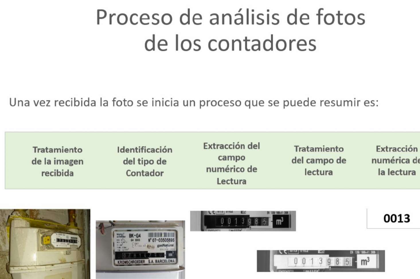 Conectar servicios de reconocimiento de caracteres por Inteligencia Artificial con la cámara del móvil a través de un SMS o un código QR con AVIVA VOICE