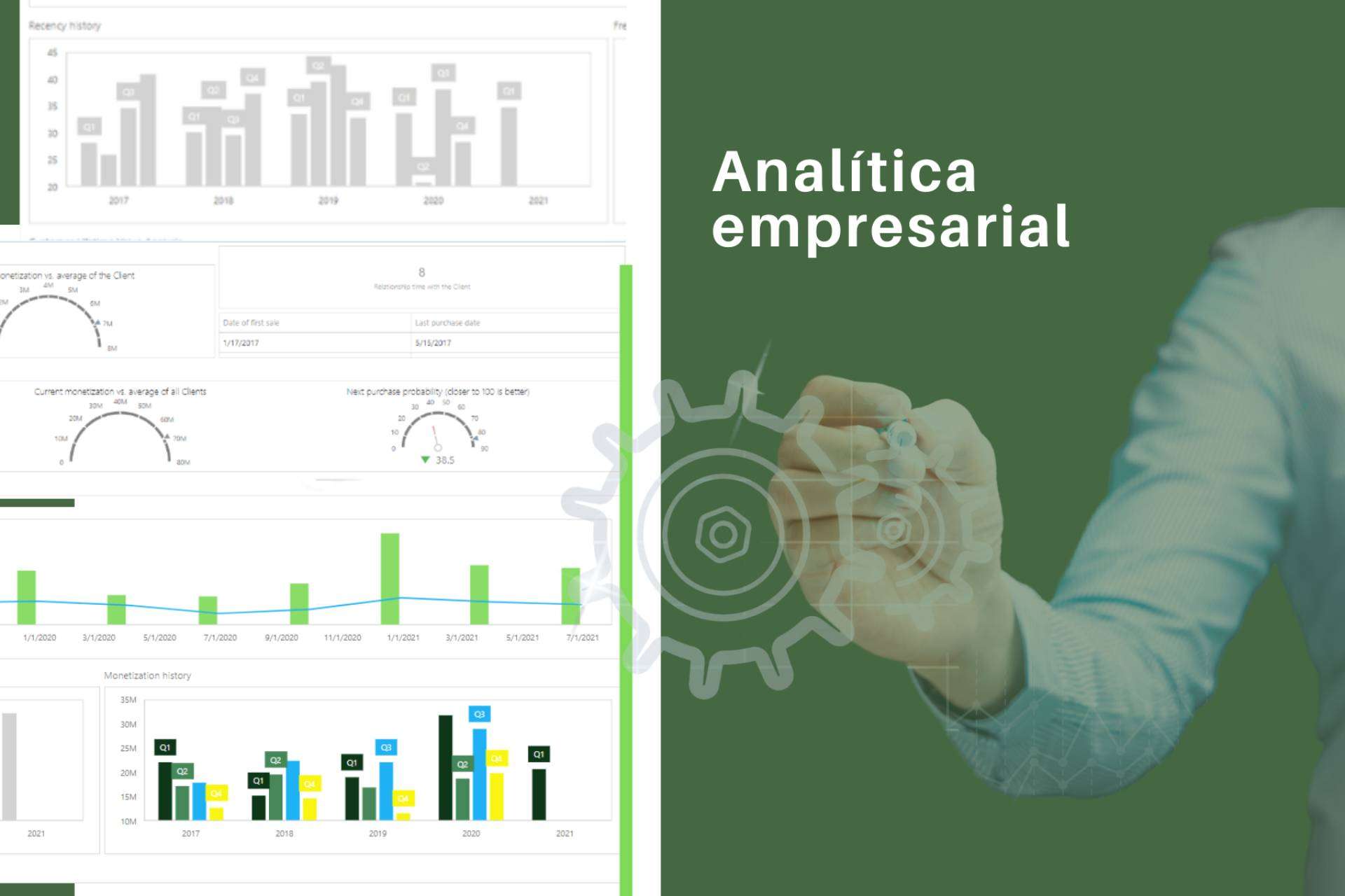 La importancia de la analítica empresarial, según AnniQ