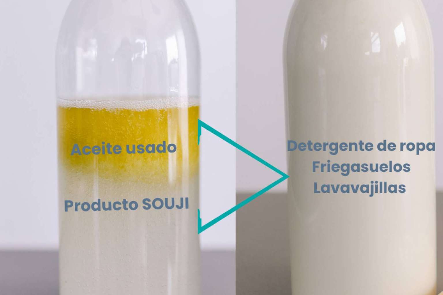 La importancia de reciclar el aceite usado de cocina. Alternativas disponibles de reciclaje y reutilización