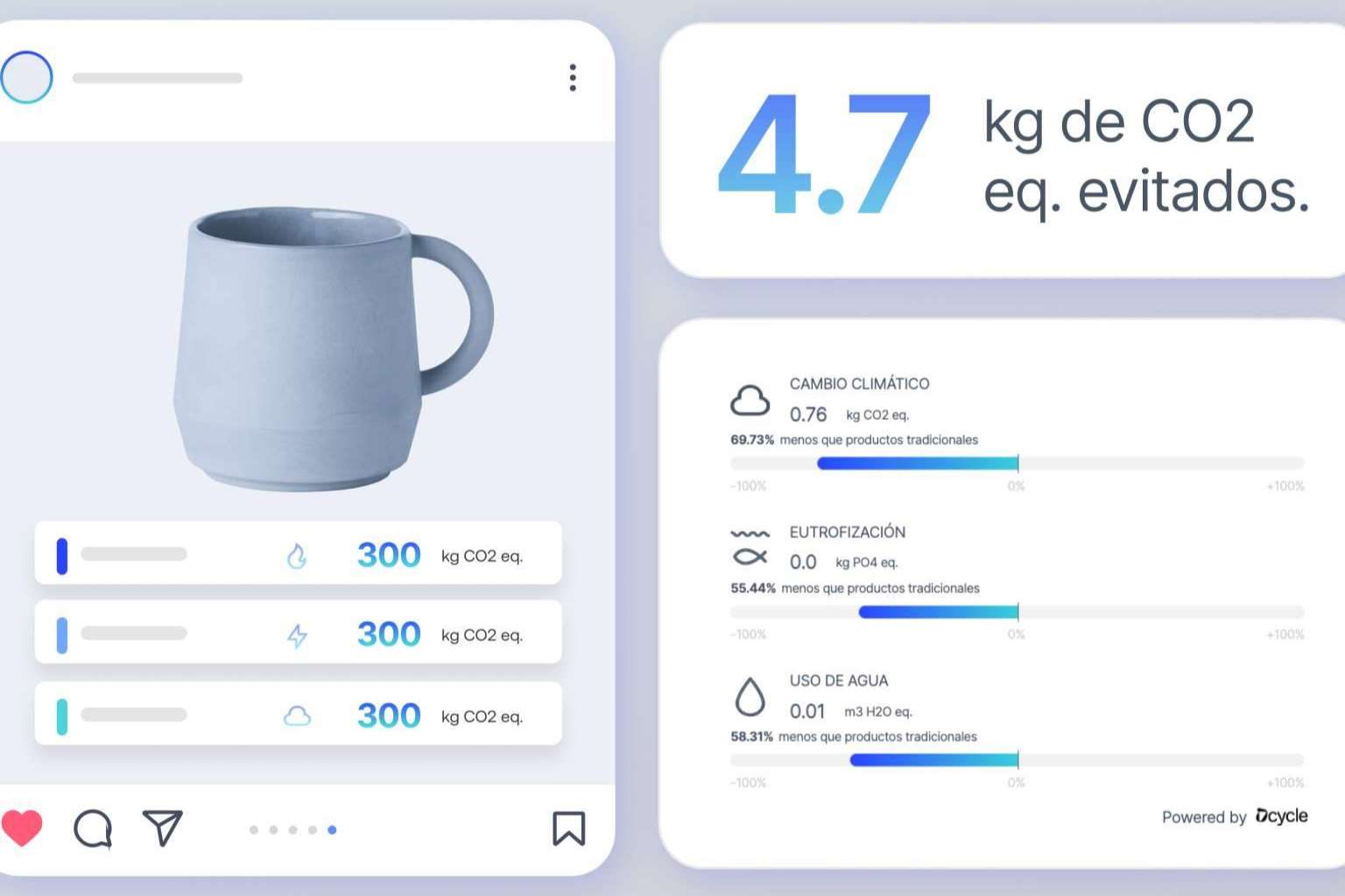 Dcycle, una herramienta integral para la gestión ambiental