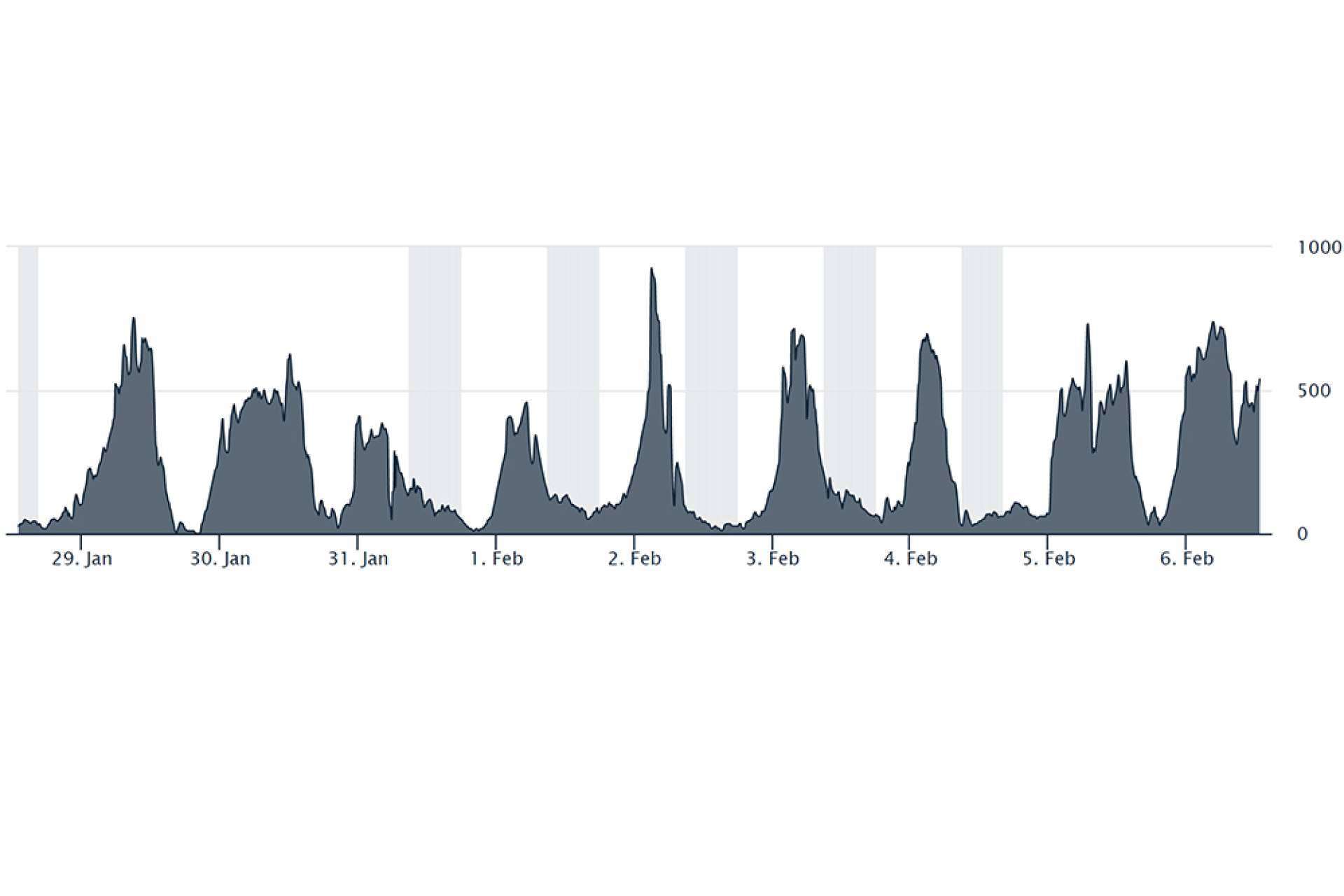 El detector Spirit, de Radonova, permite monitorizar la presencia y cambios de radón en múltiples ambientes